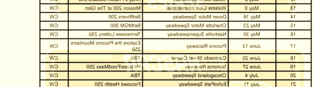 NASCAR O'Reilly Auto Parts Series