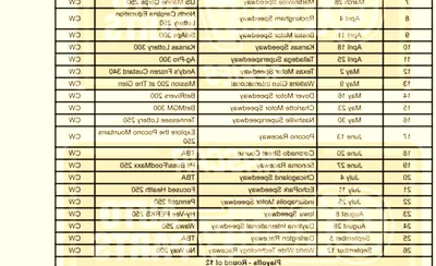 NASCAR O'Reilly Auto Parts Series