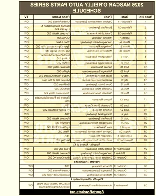 NASCAR O'Reilly Auto Parts Series